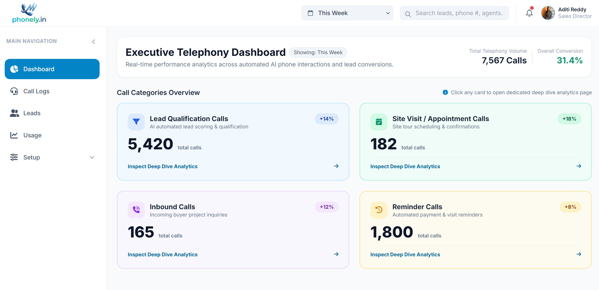 Phonely AI Analytics