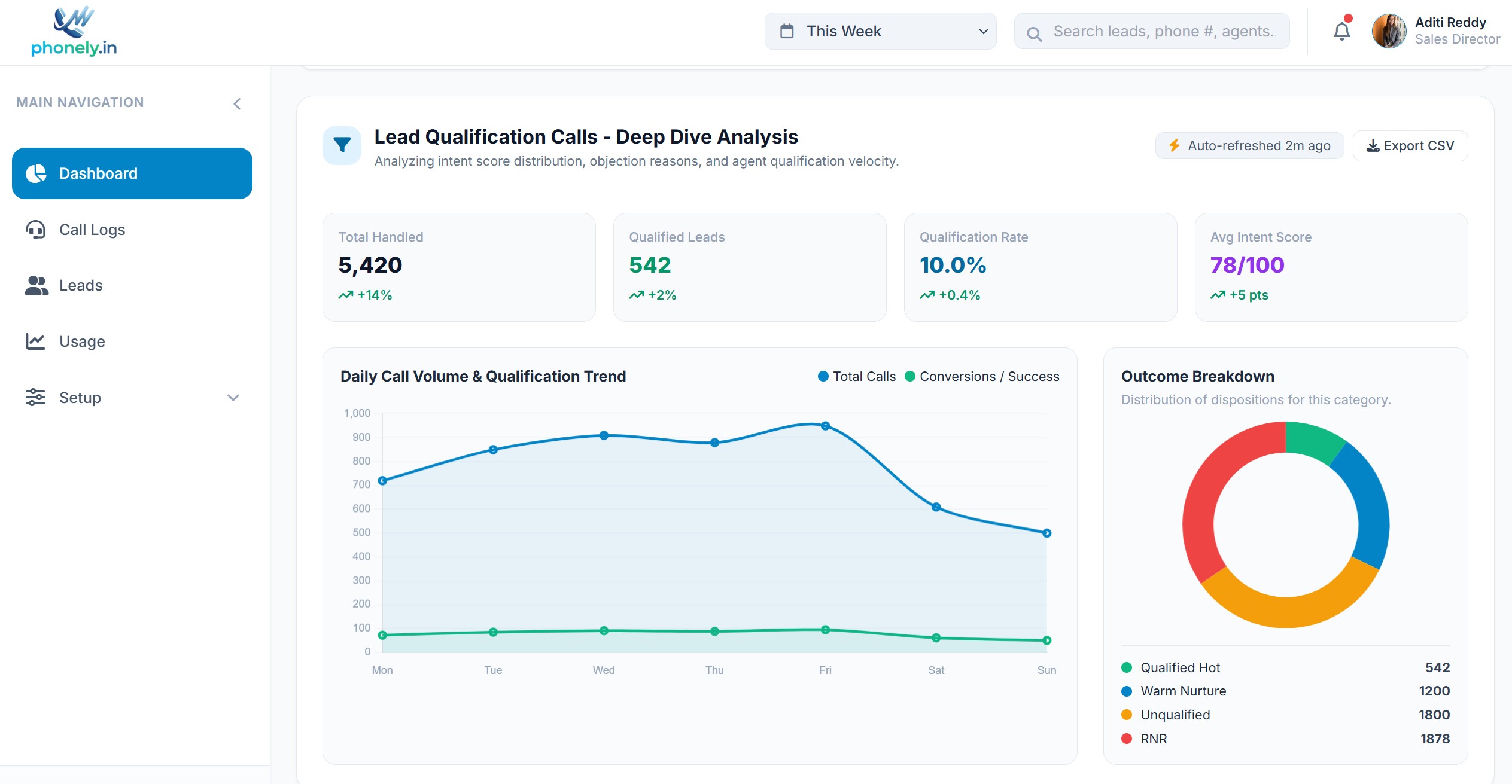 Phonely AI Analytics